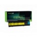 Batéria Green Cell 43R1967 43R9253 42T4518 42T4519 42T4522 pre IBM Lenovo ThinkPad X300 X301