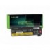 Batéria pre Lenovo ThinkPad T450s 2200 mAh - Green Cell