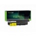 Green Cell Batéria 42T5225 42T5227 42T5265 pre Lenovo ThinkPad R61 R61e R61i R400 T61 T61p T400
