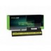 Batéria pre Lenovo IBM ThinkPad R51e 1848 4400 mAh - Green Cell