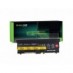 Batéria Green Cell 70++ 45N1000 45N1001 45N1007 45N1011 0A36303 pre Lenovo ThinkPad T430 T430i T530i T530 L430 L530 W530
