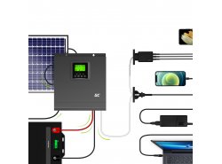 Solárny invertor Prevodník