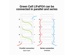 Batéria Lítium-železo-fosfátová LiFePO4 Green Cell 12V 12.8V 60Ah pre solárne panely, obytné automobily a člny