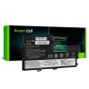 Batéria Green Cell L18C3PF7 L18M3PF7 pre Lenovo IdeaPad C340-15IIL S340-14API S340-15API S340-15IIL S340-15IWL