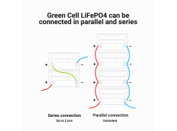 Batéria Lítium-železo-fosfátová LiFePO4 Green Cell 12V 12.8V 10Ah pre solárne panely, obytné automobily a člny