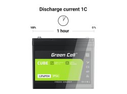 Green Cell CUBE LiFePO4 Batéria 7Ah 12.8V 89.6Wh lítium-železo-fosfát pre UPS, Poplašné systémy, Monitorovanie, Hračky